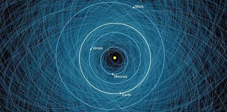 Asteroides cercanos a la Tierra