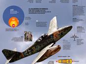 avión cambió todo "MESSERSCHMITT 262" #Infografía #Aviones #Tecnología