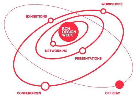 ¡el Diseño está aquí! Vuelve la Barcelona Design Week del 2 al 14 de junio. orbitas_newsletter