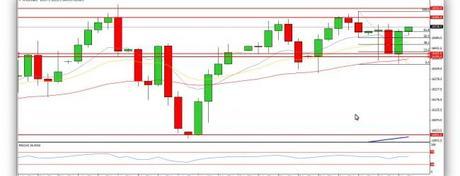 Parte mensual del BCE y Draghi, ¿suficiente para romper máximos?