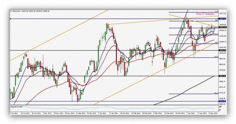 Parte mensual del BCE y Draghi, ¿suficiente para romper máximos? CompartirTrading Post Day Trading 2014-05-8 IBEX Diario
