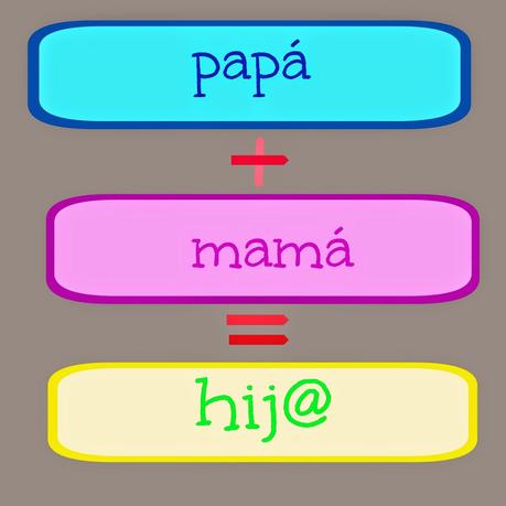 Por qué no decir cosas malas a mi hijo de su papá