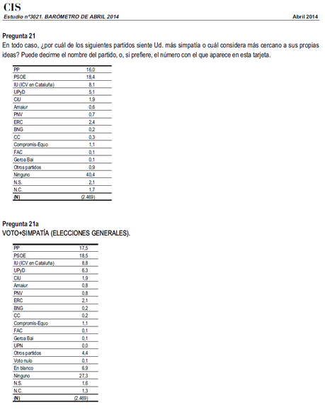 Sin explicaciones suficientes, seguir como si nada, es mal camino