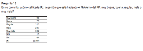 Sin explicaciones suficientes, seguir como si nada, es mal camino