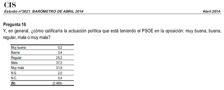 Sin explicaciones suficientes, seguir como si nada, es mal camino