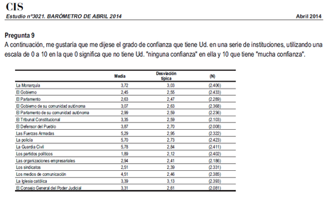 Sin explicaciones suficientes, seguir como si nada, es mal camino