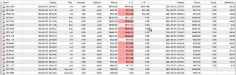 Ruta de trading de Xavi 07/05/14 – Resultados