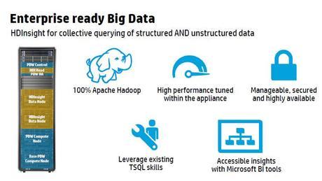 hp-converged-Microsoft-analytics-Platform3