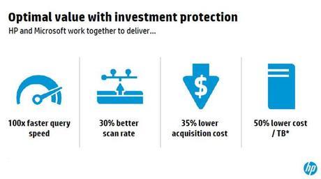 hp-converged-Microsoft-analytics-Platform5