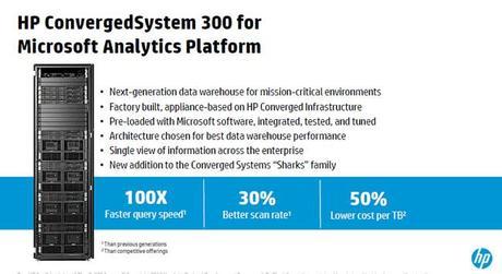 hp-converged-Microsoft-analytics-Platform2