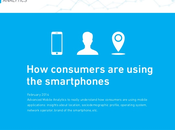 ¿Cómo usamos nuestros smartphones?