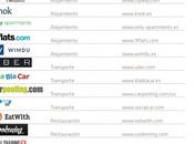 Modelo turístico, mercado reajusta ante necesidades