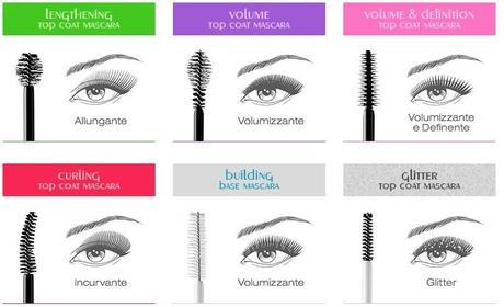 nuevos Top Coat para pestañas de Kiko