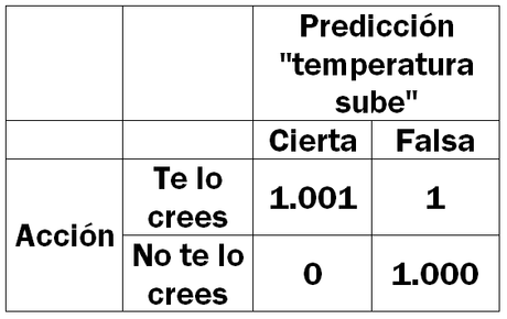 La paradoja de Newcomb y la libertad de elegir