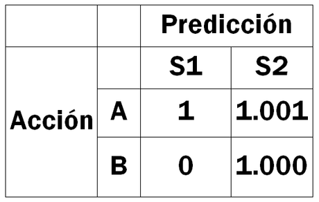 La paradoja de Newcomb y la libertad de elegir