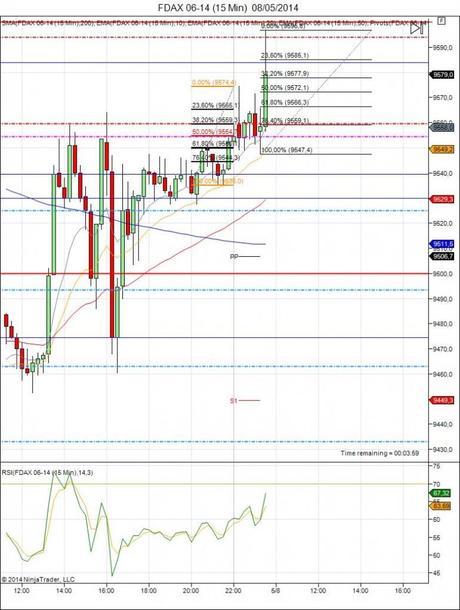 Diario de trading de Sergi, Día 73 operación intradíano tomada 1
