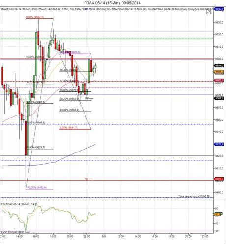 Diario de trading de Sergi, Día 73 inicio DAX