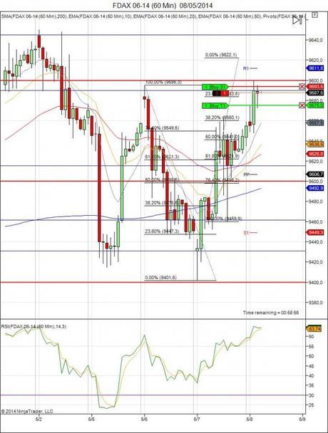 Diario de trading de Sergi, Día 73 operación intradía tomada 2