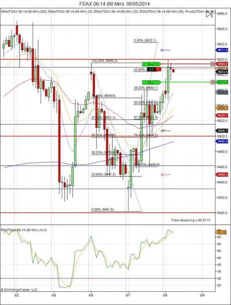 Diario de trading de Sergi, Día 73 operación intradía tomada 2b