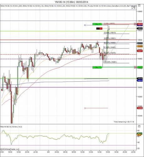 Diario de trading de Sergi, Día 73 operación intradía tomada 3