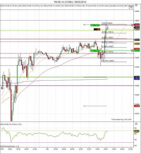 Diario de trading de Sergi, Día 73 operación intradía tomada 4