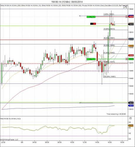 Diario de trading de Sergi, Día 73 operación intradía tomada 4b