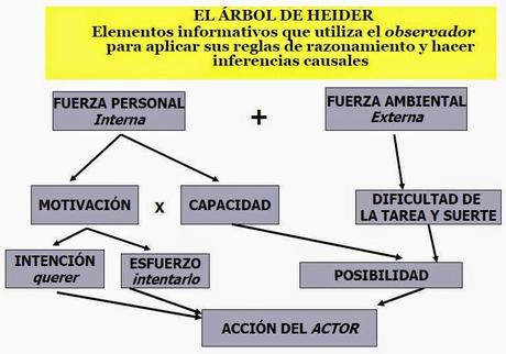 La Atribución: de Entomólogos e Insectos