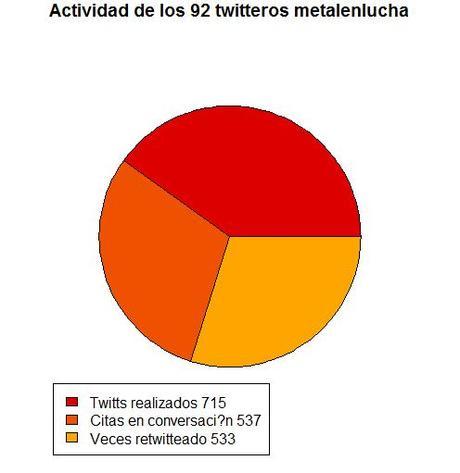 metalenlucha-actividad-total