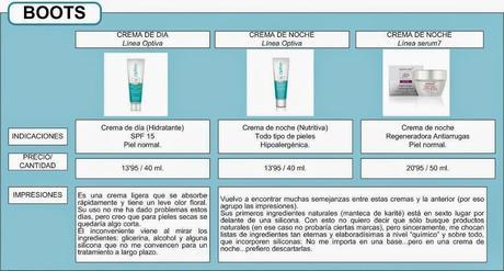 Farmacia La Nucia: conociendo mejor Boots y Sesderma