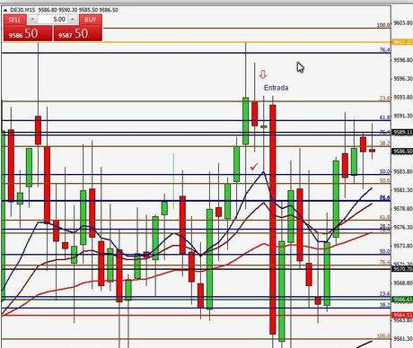 Ruta de trading de Xavi 09.05.14 – Índice DAX (Operación 1 y 2)