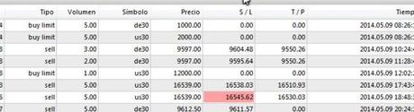Ruta de trading 09/05/14: Satisfecho con el resultado