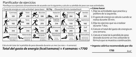 Tabla personalizada de ejercicios y calorías