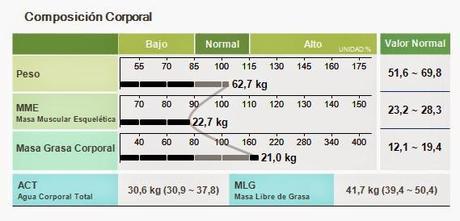 Estudio de composición corporal