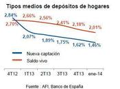 PRODUCTOS BANCARIOS Perspectivas medio plazo tipos interés depósitos.