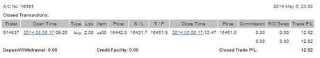 @CompartirTradin: Cuenta de trading auditada Mayo 06/05/2014 @CompartirTradin: Cuenta de trading auditada Mayo 06/05/2014