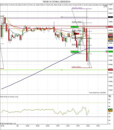 Diario de trading de Sergi, Día 74 operación intradía tomada 3 - Mini Dow Jones