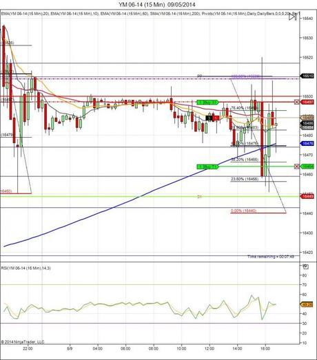Diario de trading de Sergi, Día 74 operación intradía tomada 4 - Mini Dow Jones Diario de trading de Sergi, Día 74 operación intradía tomada 4 - Mini Dow Jones