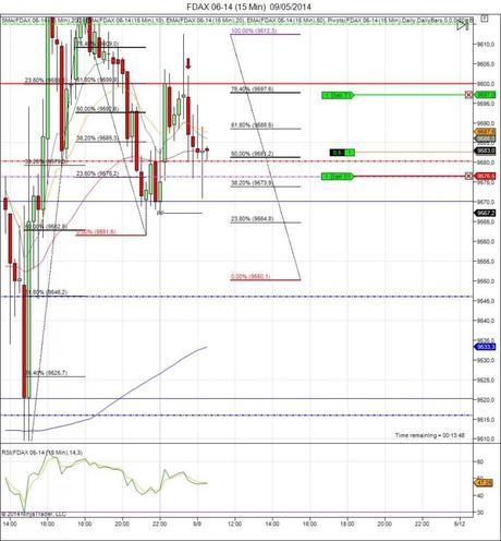 Diario de trading de Sergi, Día 74 operación intradía tomada en el índice DAX (1a)