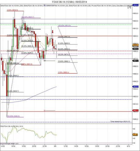 Diario de trading de Sergi, Día 74 operación intradía no tomada 1 - índice DAX Diario de trading de Sergi, Día 74 operación intradía no tomada 1 - índice DAX