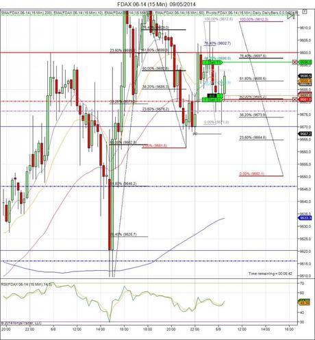 Diario de trading de Sergi, Día 74 operación intradía tomada en el índice DAX (1b) Diario de trading de Sergi, Día 74 operación intradía tomada en el índice DAX (1b)