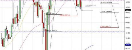 Mi camino diario en el trading: Día 74 (09/05/2014) – Dow Jones & DAX