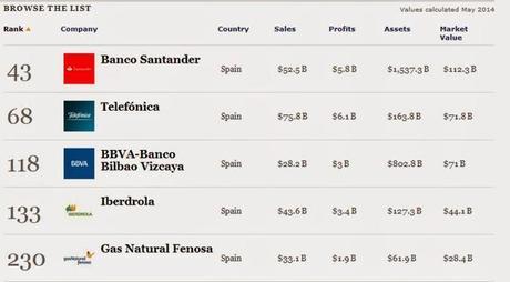 Los dueños del IBEX, más ricos gracias a Rajoy.