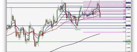 Divisas Forex e Índices – Comentario semanal (05/05/2014 – 09/05/2014)