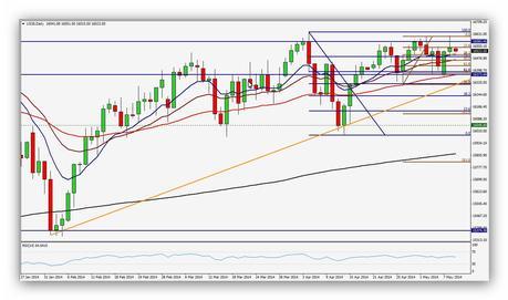 Resumen semanal índice Dow Jones Gráfico Diario (05/05/2014 - 09/05/2014) 