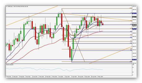 Resumen semanal Divisa FOREX Euro/Dolar Gráfico Diario (05/05/2014 - 09/05/2014) 