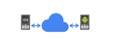 Desarrollo de Aplicaciones móviles en la nube de Google Desarrollo de Aplicaciones móviles en la nube de Google