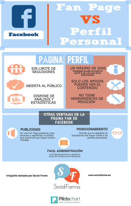 Facebook: Página vs perfil personal