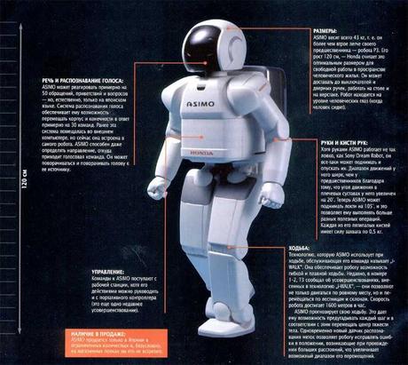 Asimo, El Robot Humanoide más Avanzado del Mundo - Paperblog
