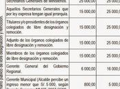 Aumentan sueldo altos funcionarios (Decreto Supremo 023-2014-EF)