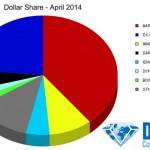 Ventas dólares abril 2014